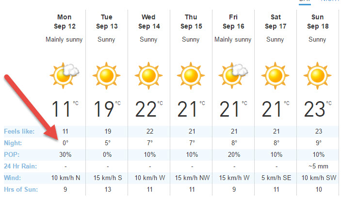 Cold Overnight Lows Are Coming - Is Your Home Ready?