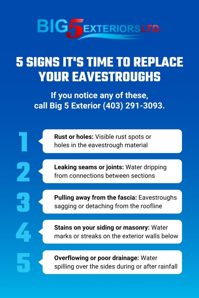 Infographic with 5 Signs It's Time to Replace Your Eavestroughs